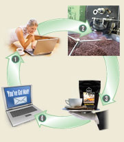 how it works
